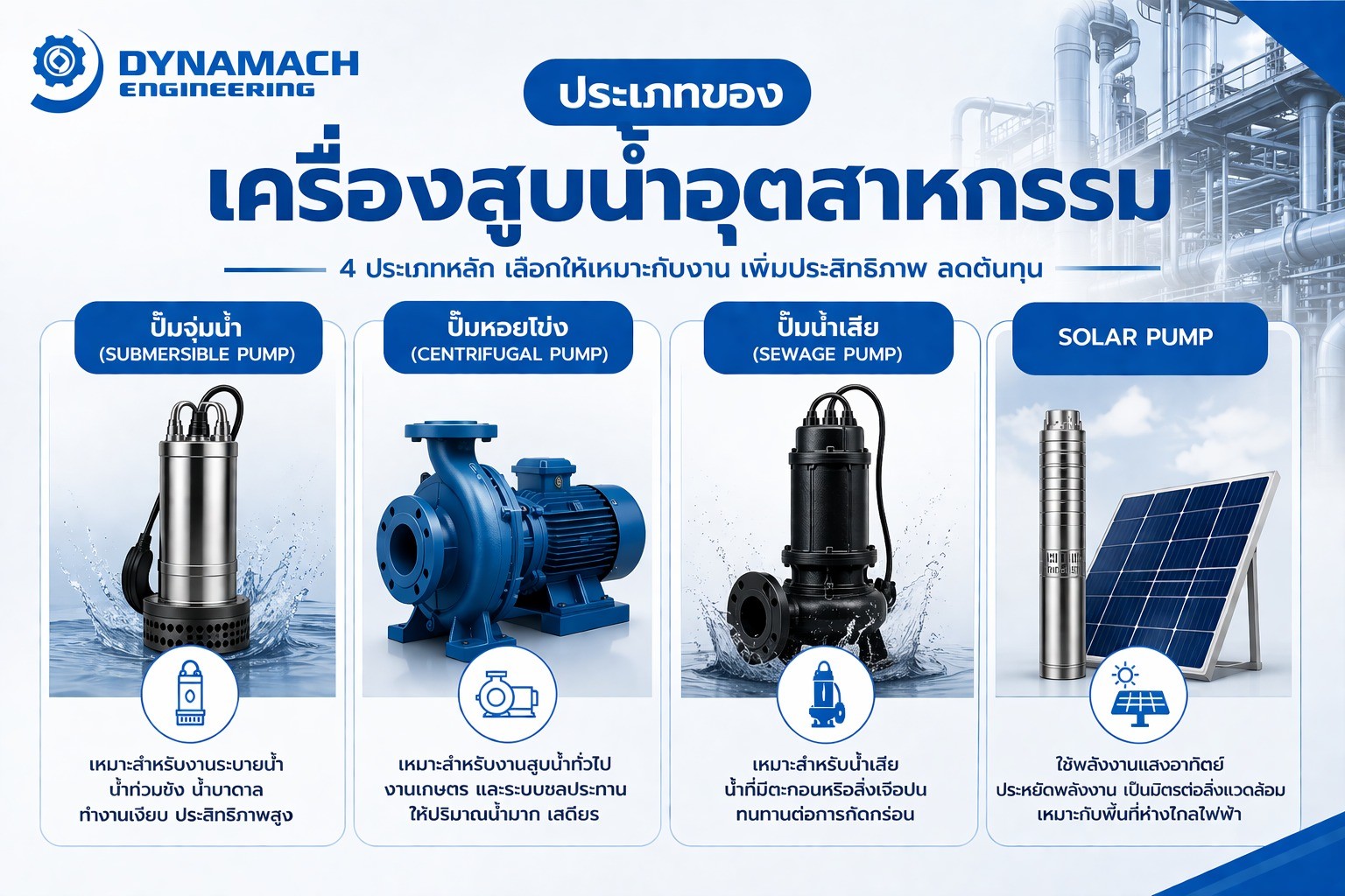 ประเภทของเครื่องสูบน้ำอุตสาหกรรม