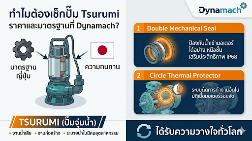 เช็กราคาปั๊ม Tsurumi ที่ Dynamach